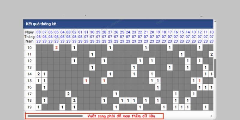 Vin777 cung cấp bảng thống kê XSMB mỗi ngày