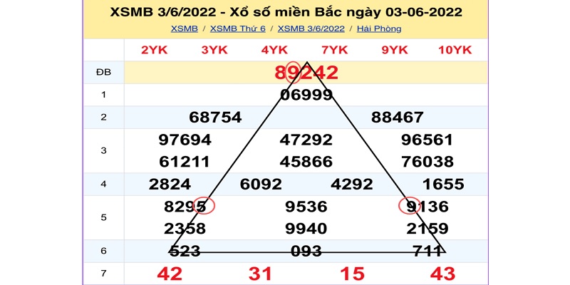 Cách soi cầu đề theo lô hình tam giác