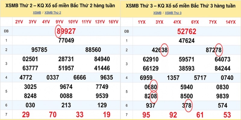 Cách soi cầu đề theo giải đặc biệt ngày thứ 2