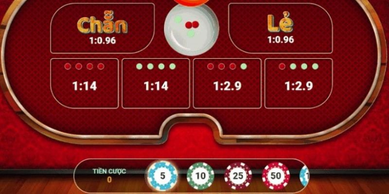 Quy trình tham gia có tổng cộng 5 bước chính